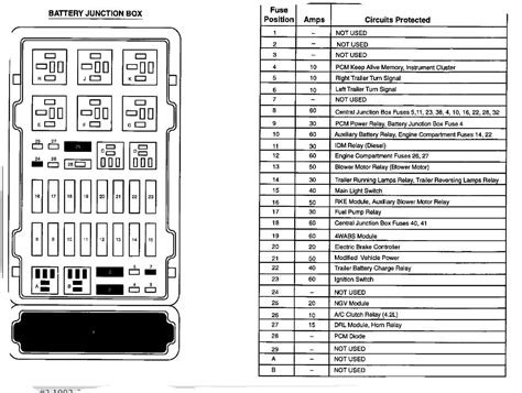 2004 e450 power distribution box|2007 ford e450 fuse diagram.